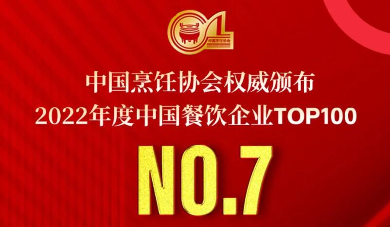 2022年度中國餐飲企業(yè)TOP100第七名，朝天門餐飲控股集團(tuán)連續(xù)11年獲此殊榮！